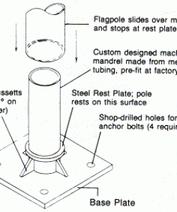 Mandrel-Mounted
